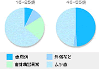 虫歯が全てではありません！